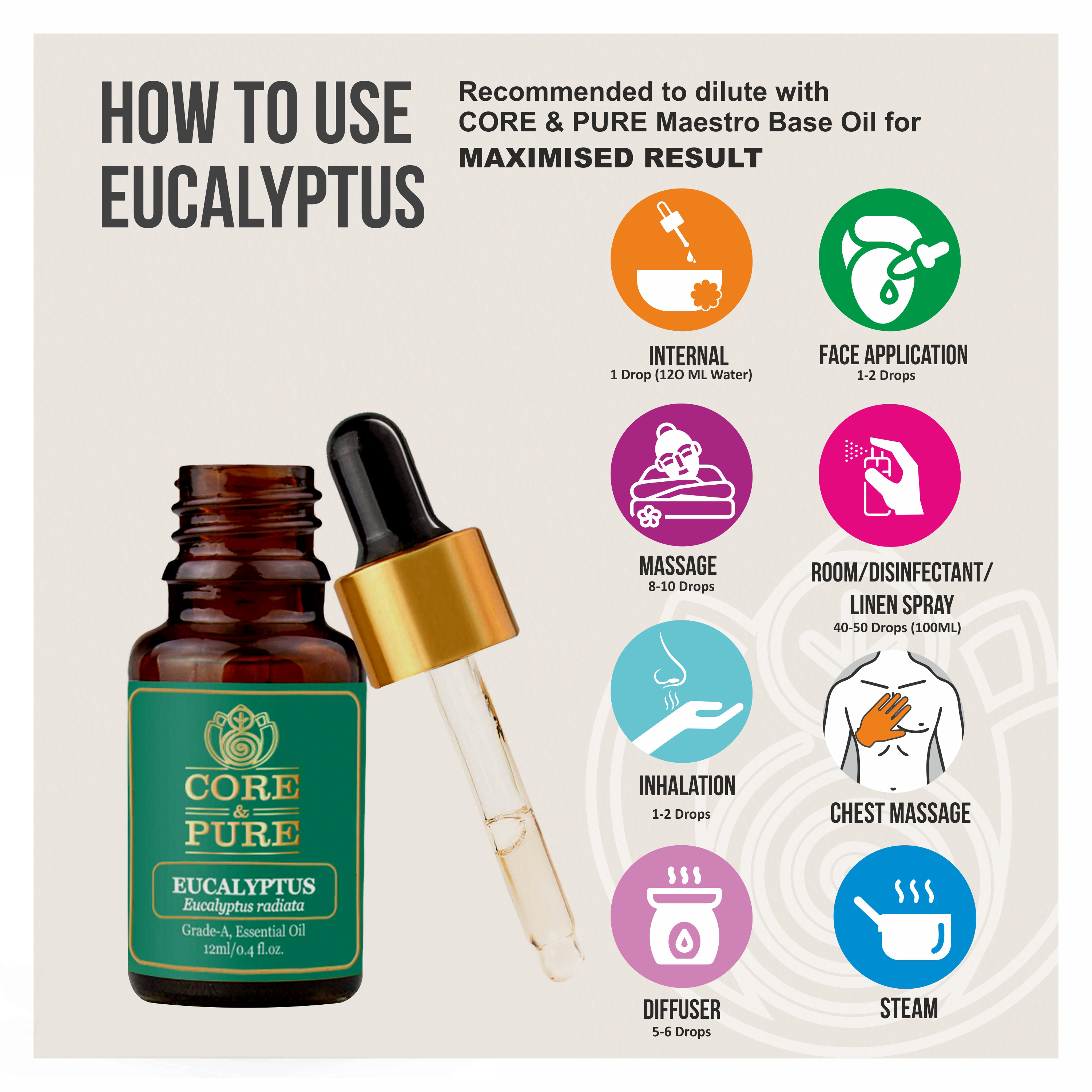 Eucalyptus Oil for Skin Nilgiri Oil use Core Pure